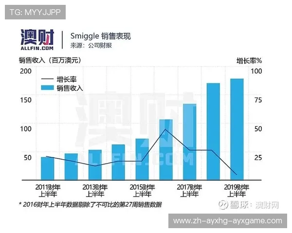 英超球队盈利吗财报解析与利润对比